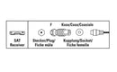 Hama SAT-Adapter, F-Stecker - Koax-Kupplung Stecker und Anschlüsse