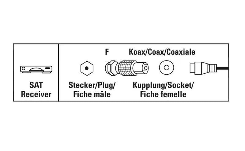 Hama SAT-Adapter, F-Stecker - Koax-Kupplung Stecker und Anschlüsse