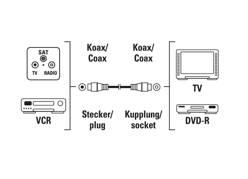 Hama Antennenkabel, Koax-Stecker - Koax-Buchse, 1,5 m, 75 dB, Weiß 75 dB, Antennenkabel