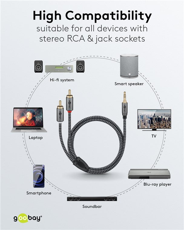 Goobay Audio-Adapter AUX 3,5mm auf RCA, 3m - Grau