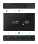 UGREEN USB 3.0 Sharing Switch Box 30768B – Schwarz