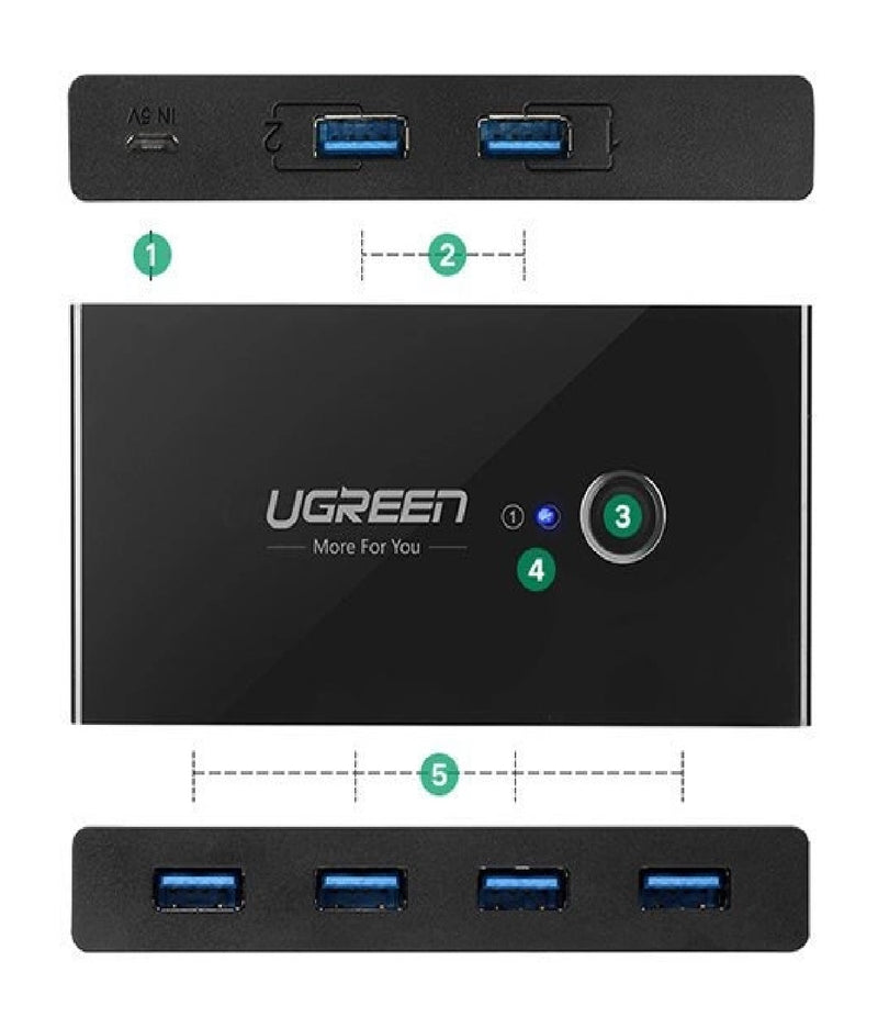 UGREEN USB 3.0 Sharing Switch Box 30768B – Schwarz