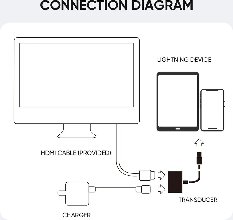 Joyroom Lightning/HDMI Video and Ladegerät Adapter Weiss (S-H141)