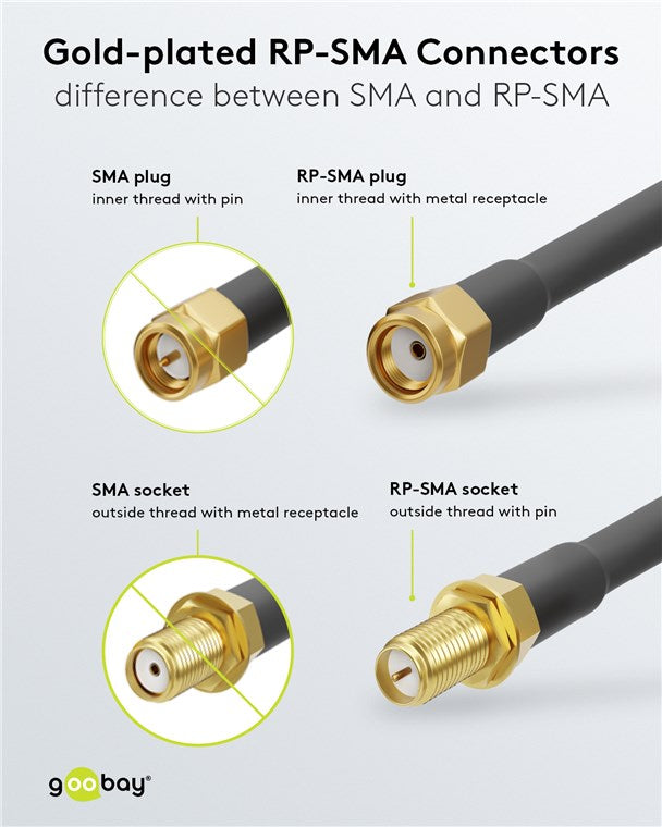 Goobay RP-SMA Antennenkabel - Gold