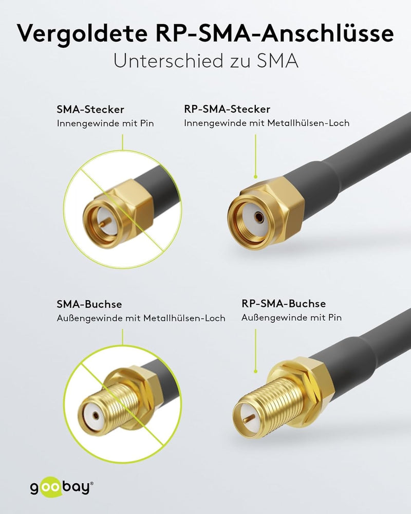 Goobay WLAN-Antennen-Verlängerungskabel 20 dB, Antennenkabel – Schwarz