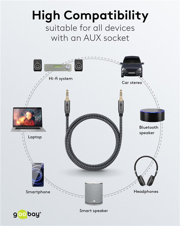 Goobay Audiokabel AUX 3,5mm Stereo, 5m - Grau