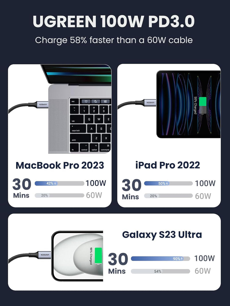 UGREEN USB-C - USB-C PD QC FCP Kabel 100W 5A 480Mb/s 2m - Grau